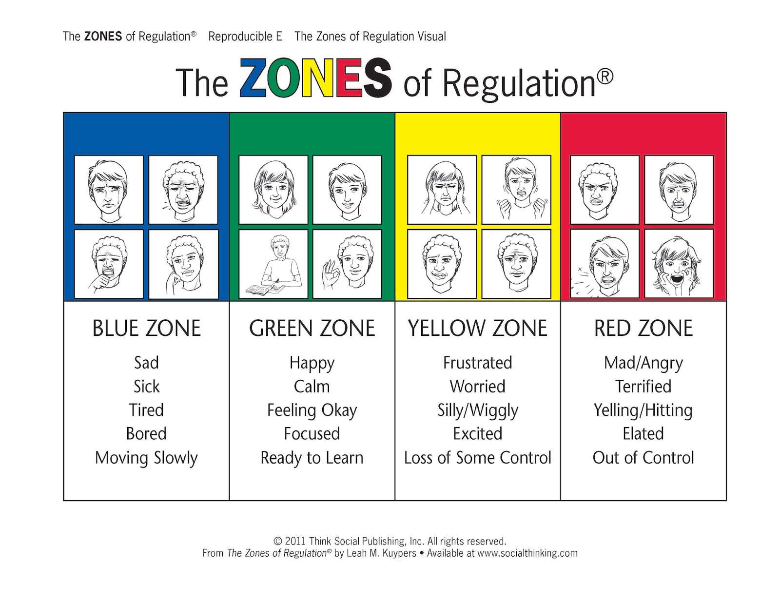 The Zones of Regulation